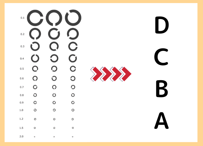 視力検査の判定