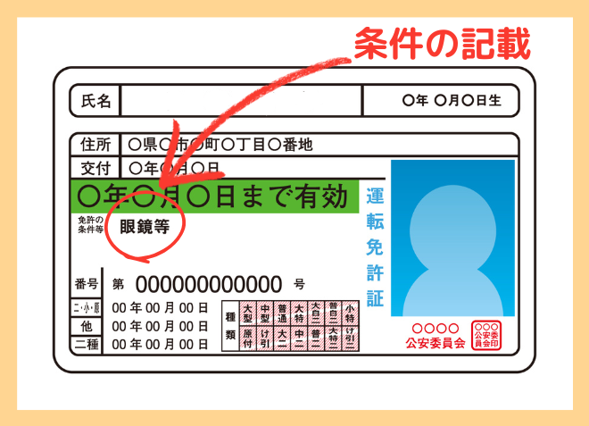 運転免許証